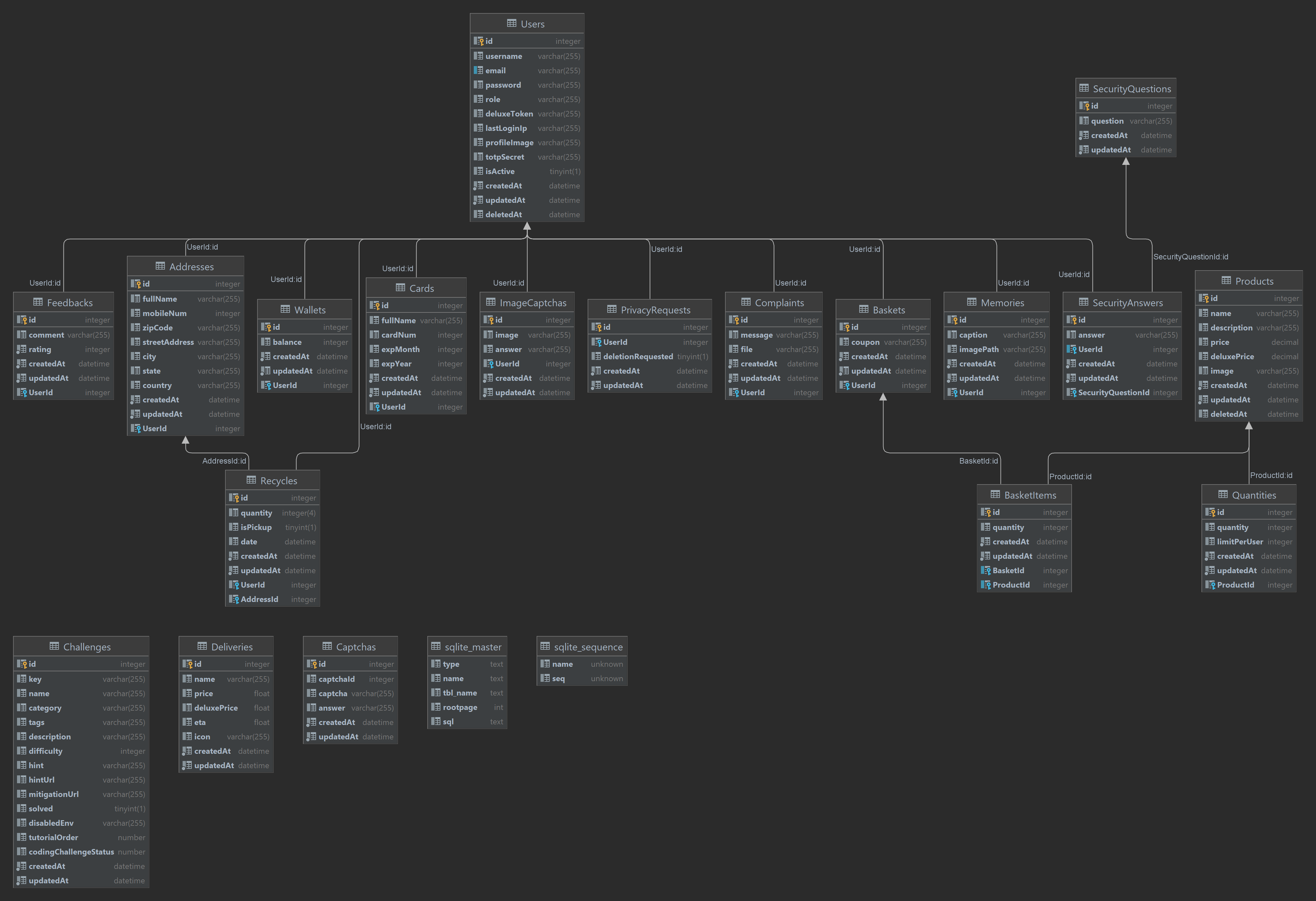 ERM Diagram