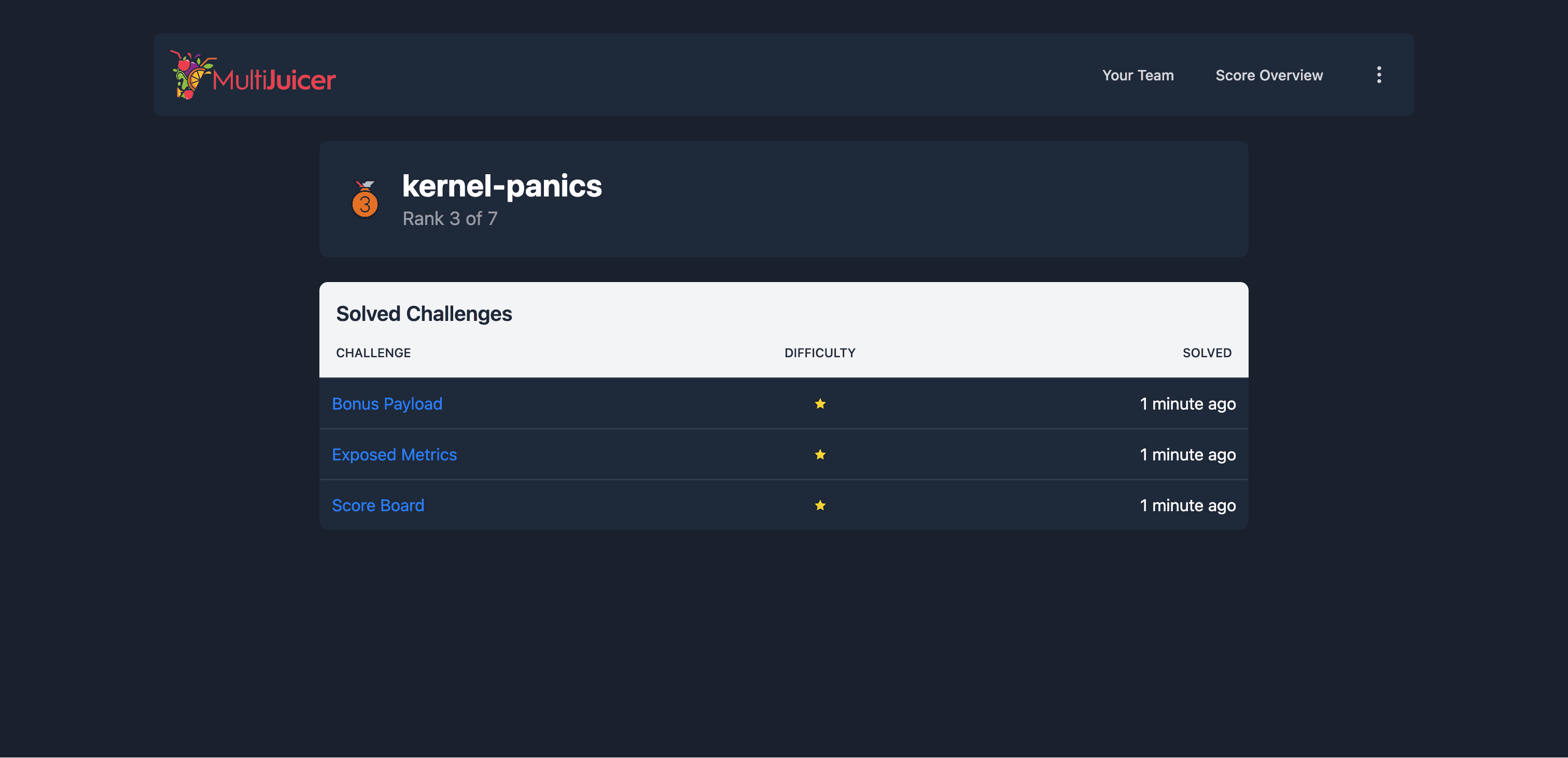 MultiJuicer score board for team