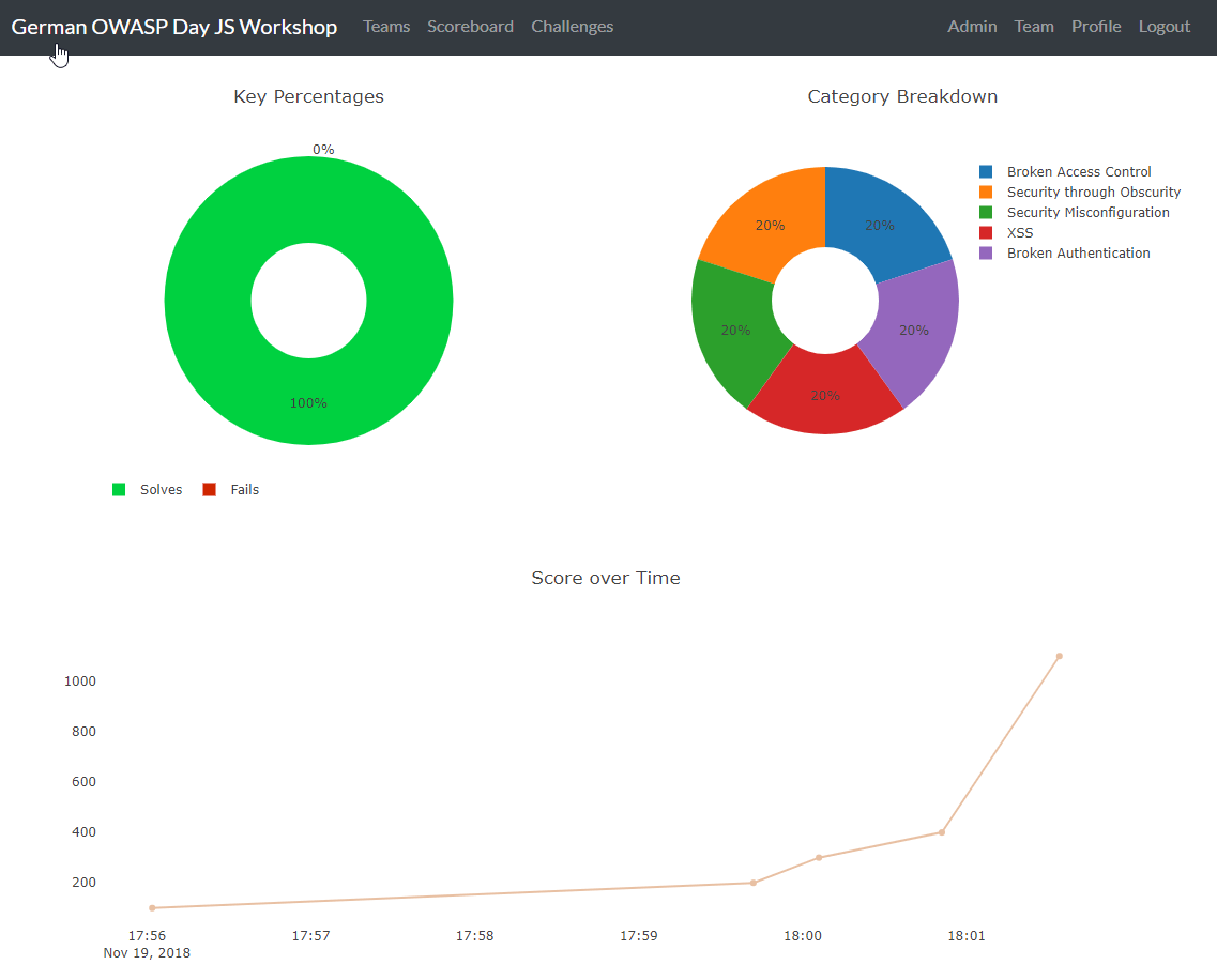 CTFd Team view