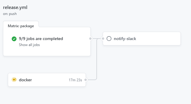 Release Pipeline workflow on GitHub