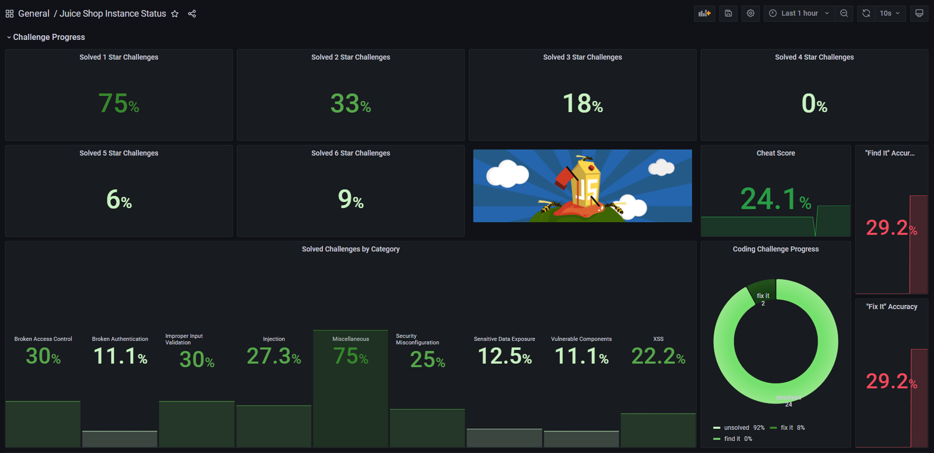 Challenge metrics in Grafana