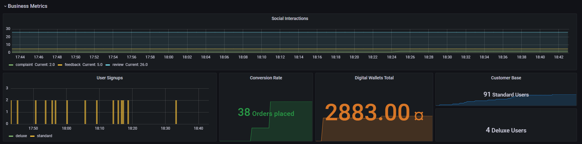 Business metrics in Grafana