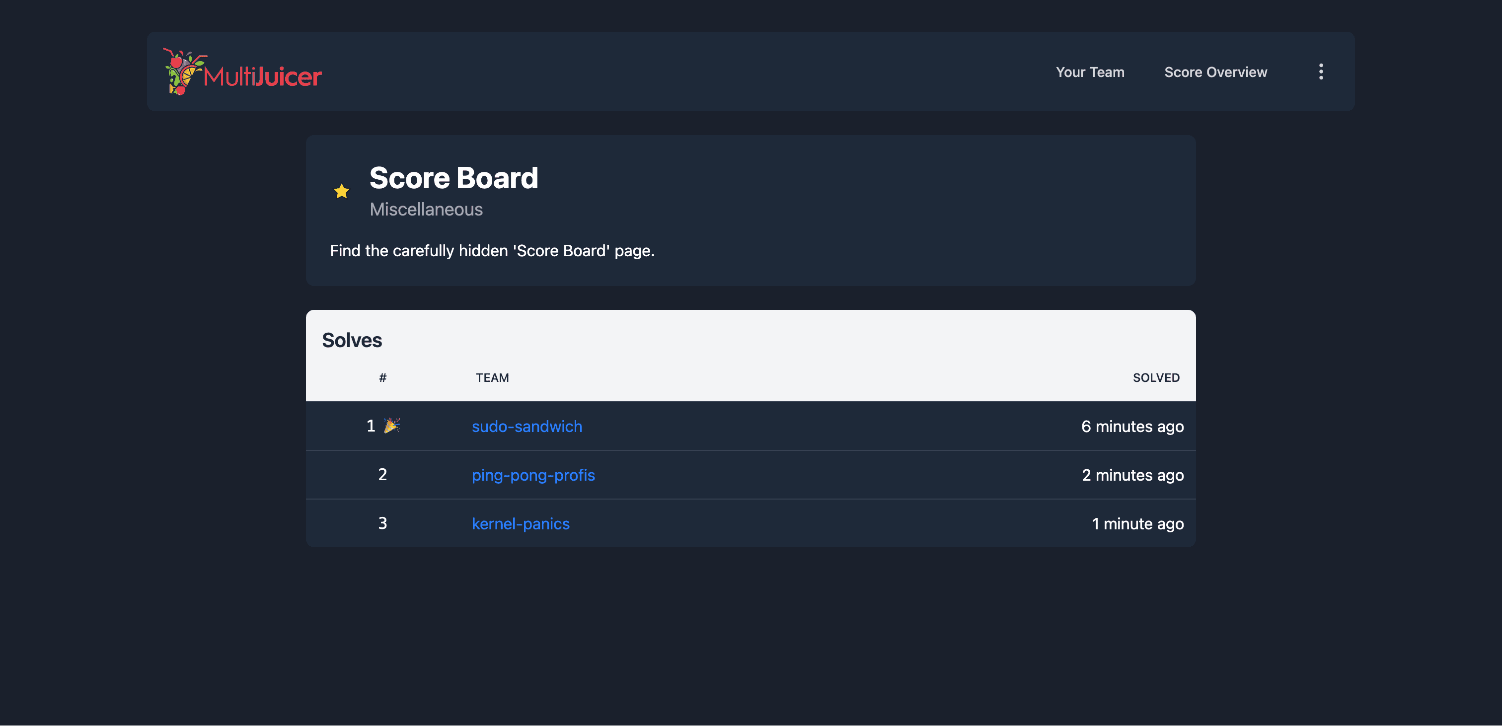 MultiJuicer score board for challenge